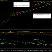 BBY stock chart with price target