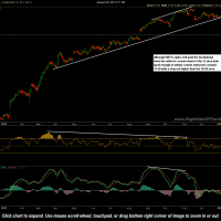 BBY stock chart with price target