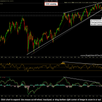 CVX weekly stock chart