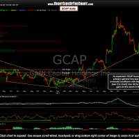 GCAP stock trade
