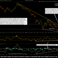 GDX stock chart with price targets