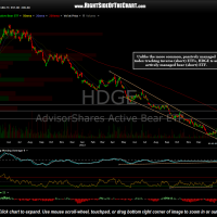 HDGE daily Jan 28th