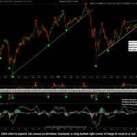 JNK daily Jan 23rd