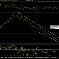 JO- Coffee ETF daily chart
