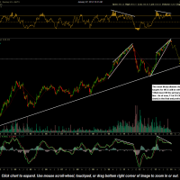 NFLX weekly stock chart