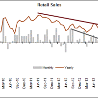 Retail Sales 1-14-14