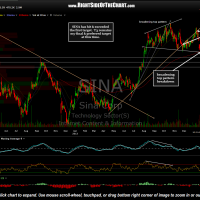 SINA chart with price targets