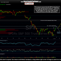 SPY 5 minute Jan 30th