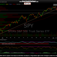 SPY daily Jan 30th