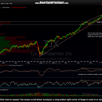 TJX weekly chart with price targets