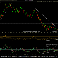 TLT chart with price target