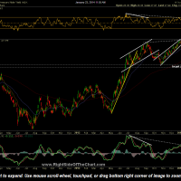 $TNX daily Jan 23rd