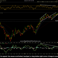 $TYX daily Jan 23rd