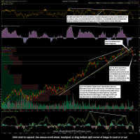 XRT chart with price targets