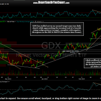 GDX 60 minute Feb 21st