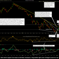 GDX daily Feb 21st