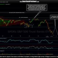 SPY 5 minute Feb 3rd