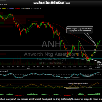 ANH daily March 3rd