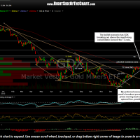 GDX daily March 17th
