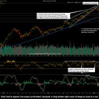 $NDX daily March 24th