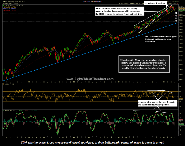 NASDAQ-100 intelligence overview