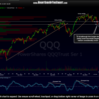 QQQ 120 minute March 24th