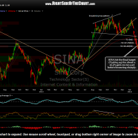 SINA daily March 6th