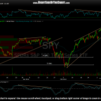 SPY 60 min March 7th