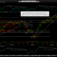 SPY 60 minute March 12th