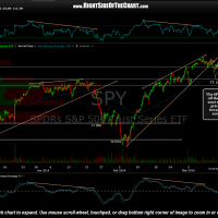 SPY 60 minute March 13th