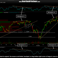 SPY 60 minute March 5th