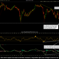 TRX weekly March 7th