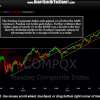 $COMPQ daily April 24th
