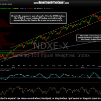 $NDX-E daily April 24th