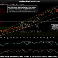 $NDX daily April 24th