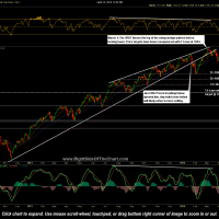 $RUT daily April 15th