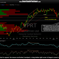 VPRT stock chart