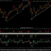 JNK daily May 15th