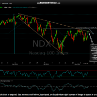 $NDX 60 minute May 12th