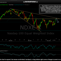 $NDX-E 60 minute May 12th