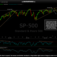 $SPX 60 minute May 12th