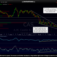 CAS 120 minute June 27th