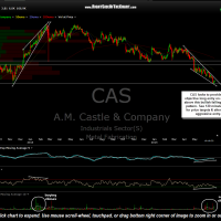 CAS daily June 27th