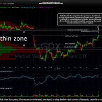 GDX 15 minute June 11th