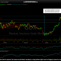 GDX 60 minute June 23rd
