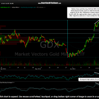GDX 60 minute June 24th