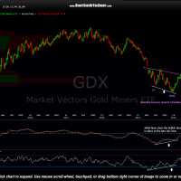 GDX weekly June 23rd