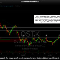 OSTK 60 minute June 24th