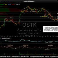 OSTK daily June 24th