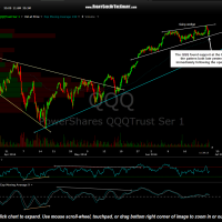QQQ 60 minute June 25th